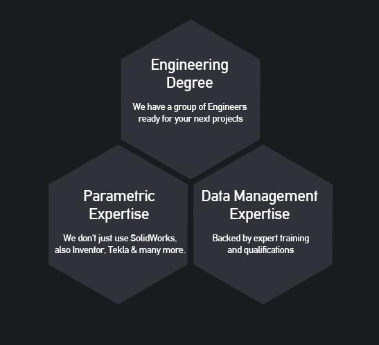 SFDesign consignment and subcondment expert dessigners and engineers are experience across a range of industries and software.