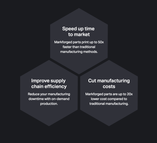 Markforged parts print up to 50x faster than traditional manufacturing methods.