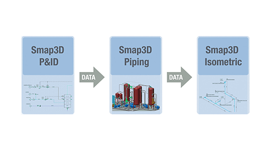 Smap3D Plant Design