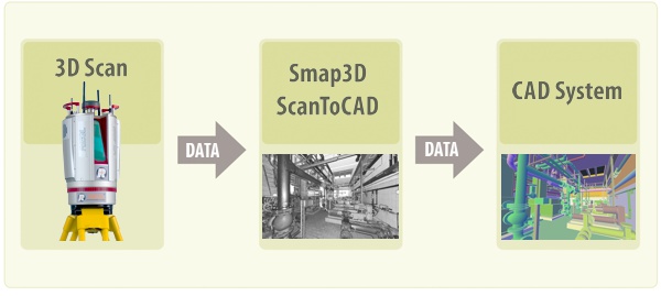 Scan To CAD